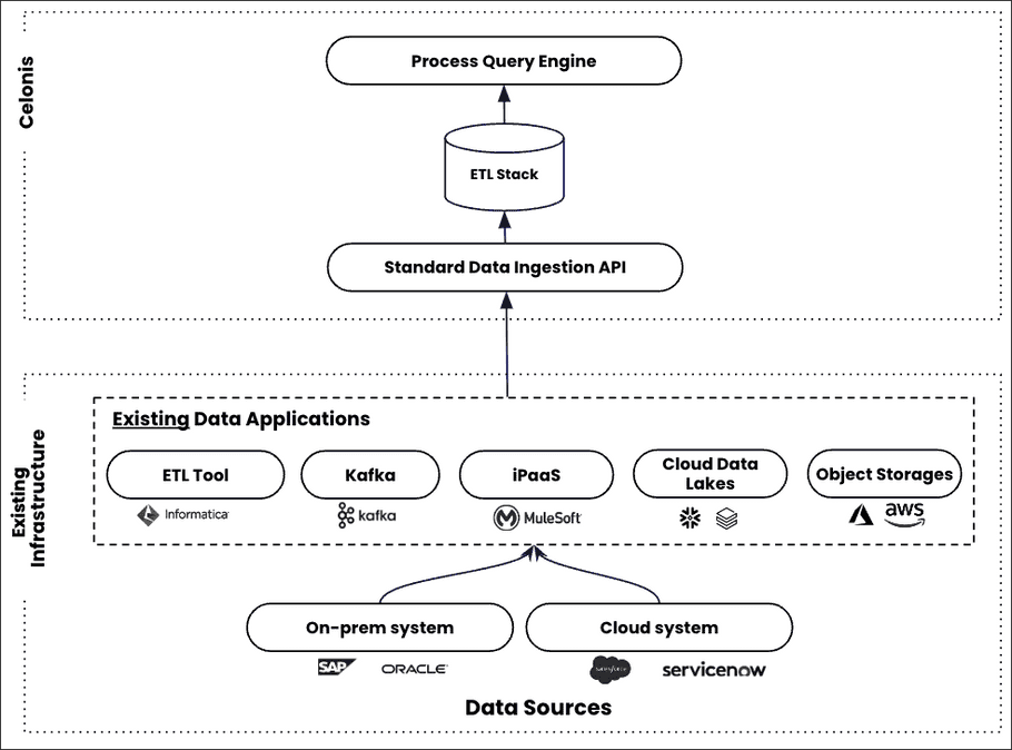 standard_benefits