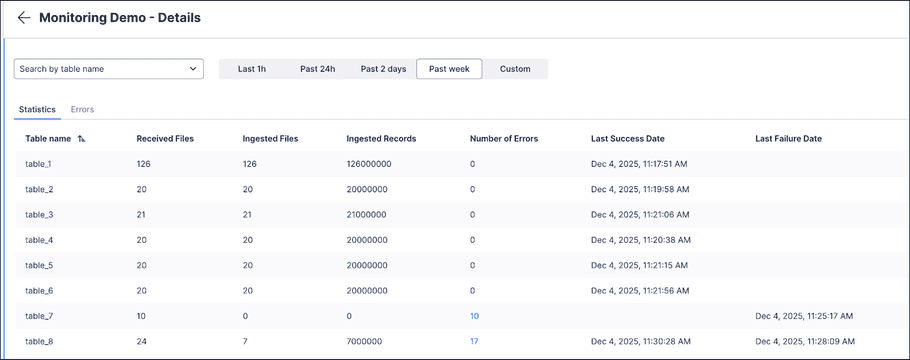 ingestion_statistics