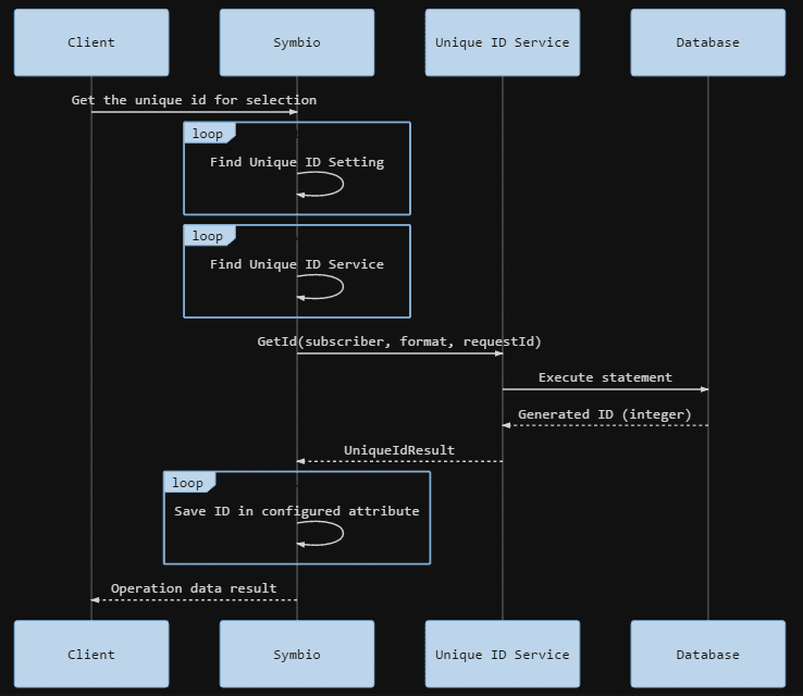 Use case diagram