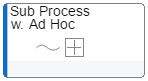 GRAPHIC-subProcessWithAdHoc