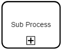 BPMN-subProcess