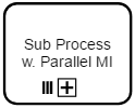 BPMN-subProcessWithParallelMultiple